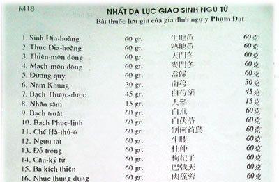 Bí ẩn “thần dược” Minh Mạng thang - Kỳ 2: Những bài thuốc lưu truyền trong dân gian